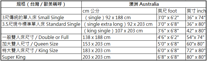 澳洲床尺寸 Australia Bed Size