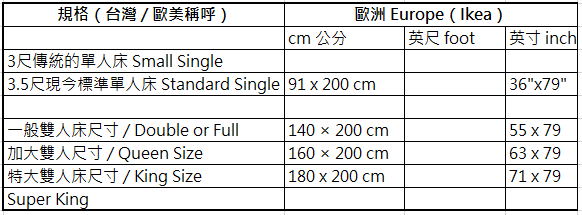 歐洲床尺寸 Europe Bed Size