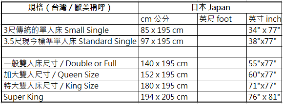 日本床尺寸 Japan Bed Size