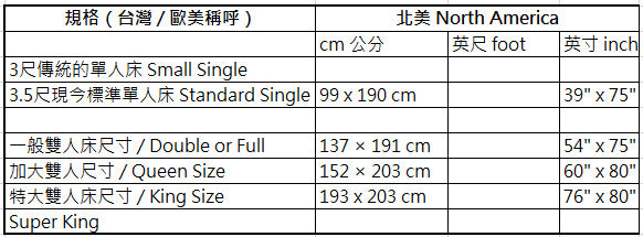 北美床尺寸 North America Bed Size