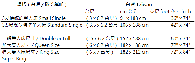 台灣床尺寸 Taiwan Bed Size