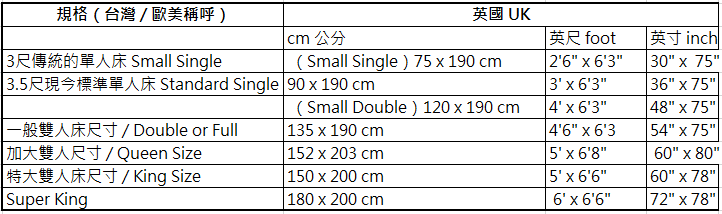 英國床尺寸 UK Bed Size