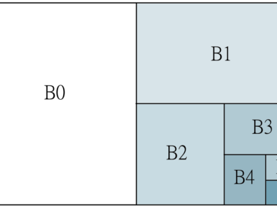 ISO 216 B size2