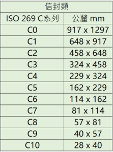 【趣仔】紙張尺寸、大小-對照表-A3、A4、B4、B5、8K、16K 秒懂!印刷設計常用尺寸 - Nioah News 泥芋仔新聞