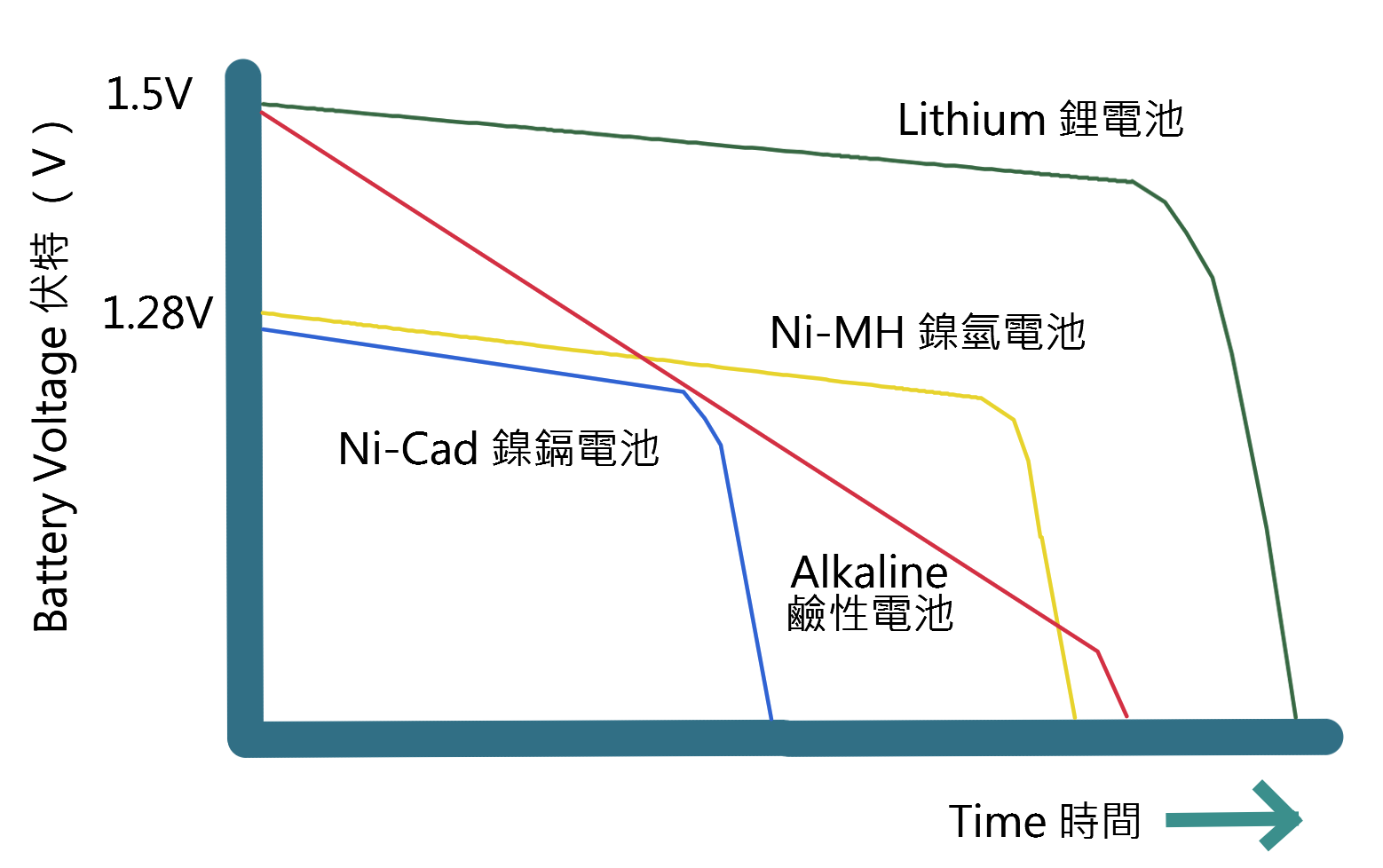 電池放電率batteries1