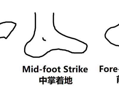 脚掌落地_footStrike1